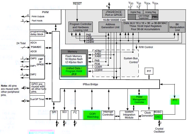 Freescale Semiconductor MC56F8006